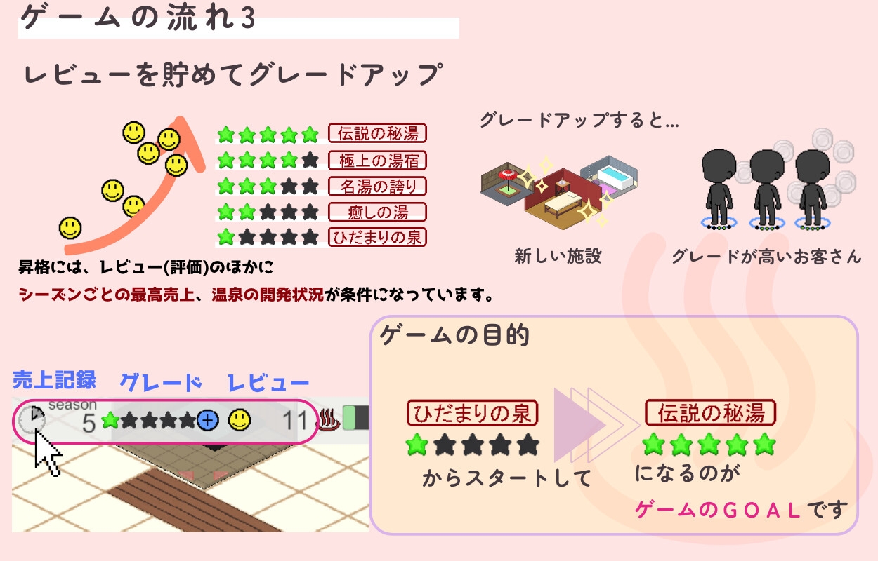 いやしの湯 経営日記 [あむにゃ工房]