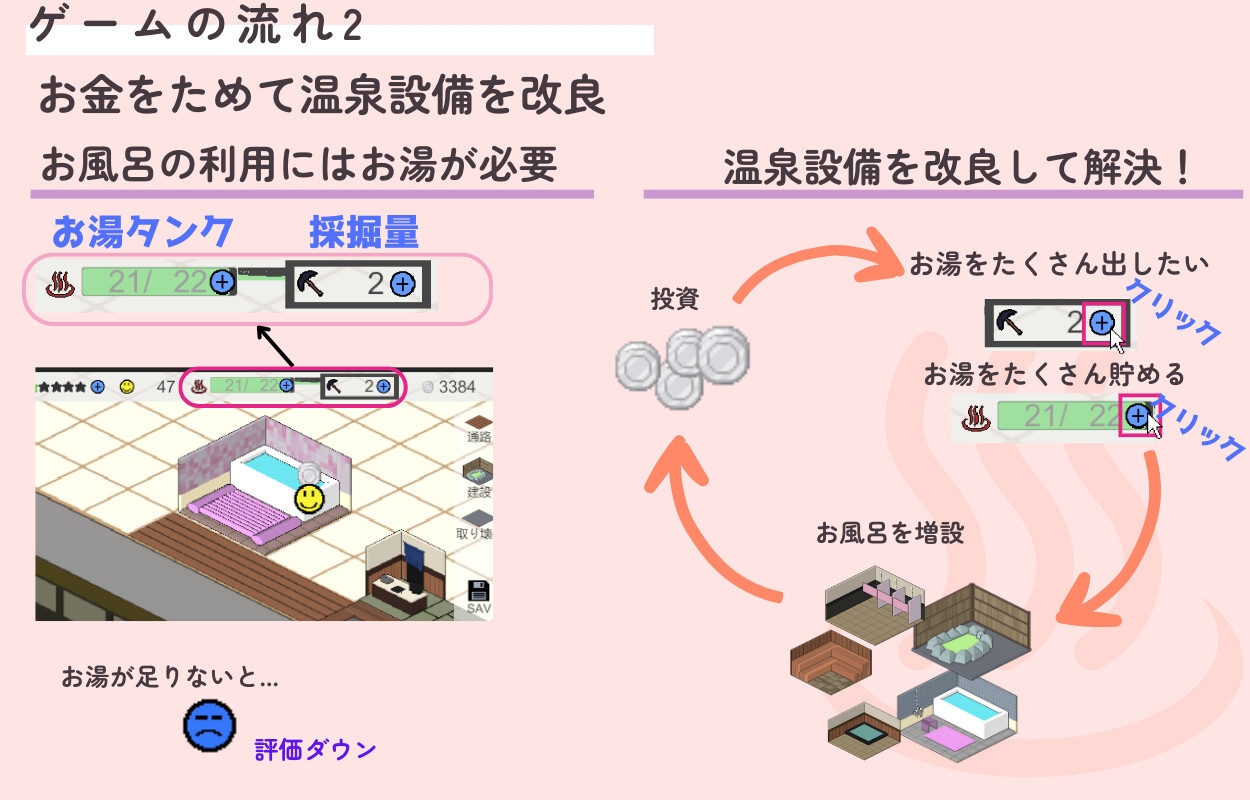 いやしの湯 経営日記 [あむにゃ工房]