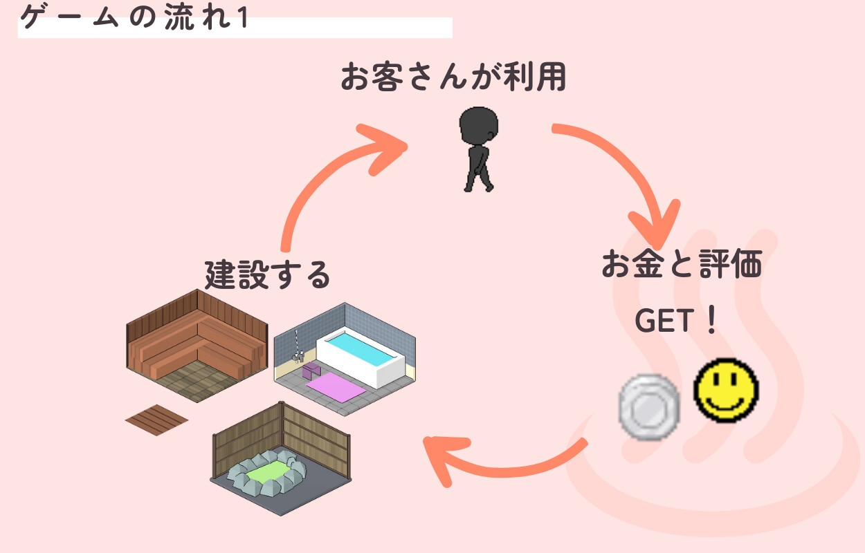 いやしの湯 経営日記 [あむにゃ工房]